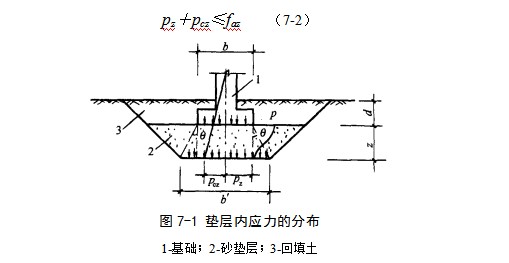 下花园地基处理