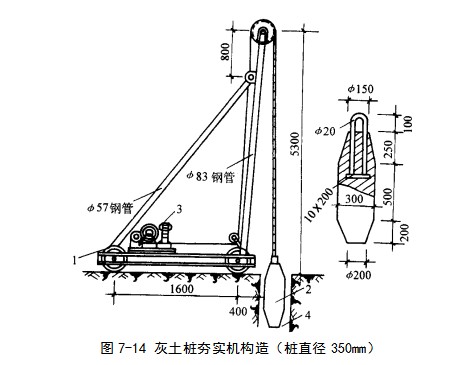 下花园挤密桩地基